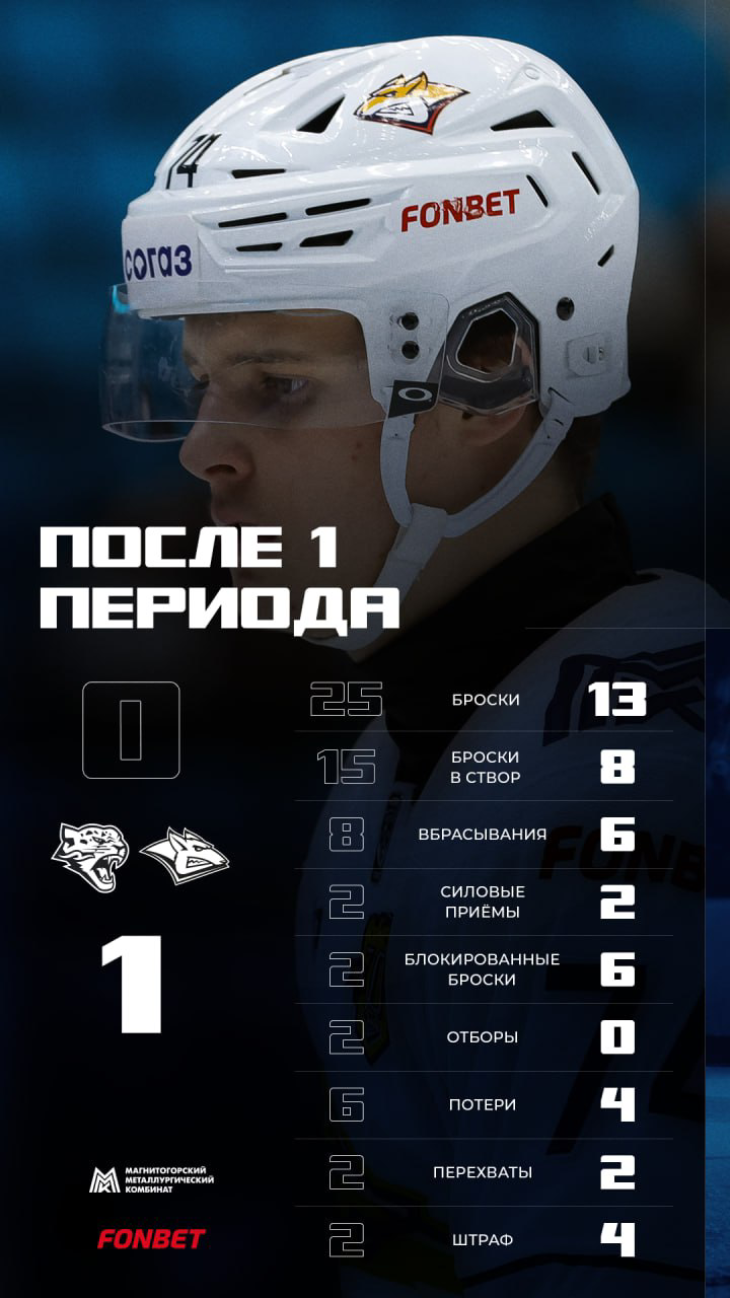 Статистика после первого периода