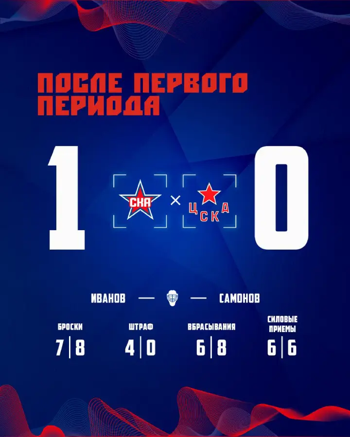 Итоги 1-го периода