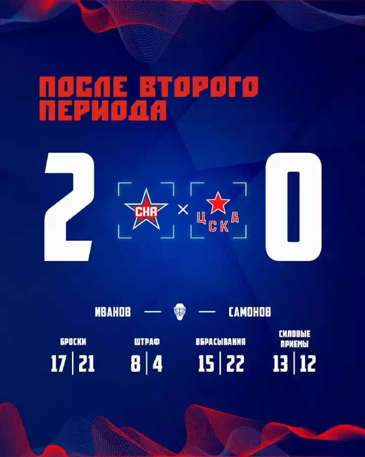 Итоги 2-го периода