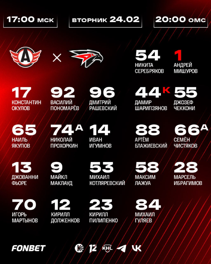 Стартовый состав «Авангарда»