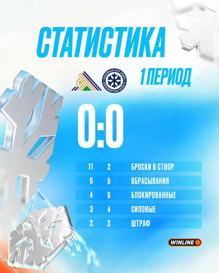 Итоги 1-го периода