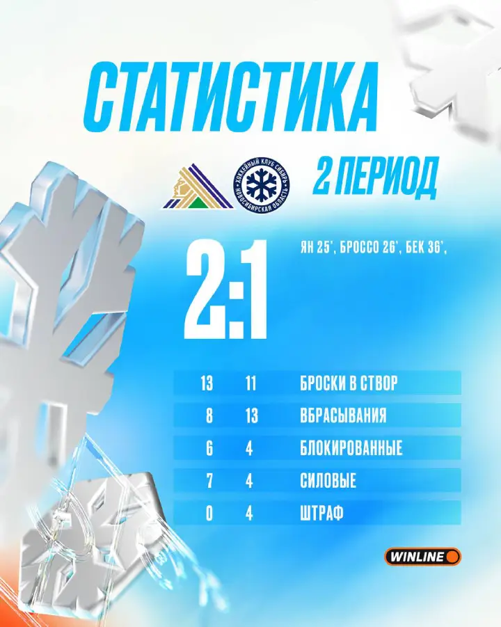 Итоги 2-го периода