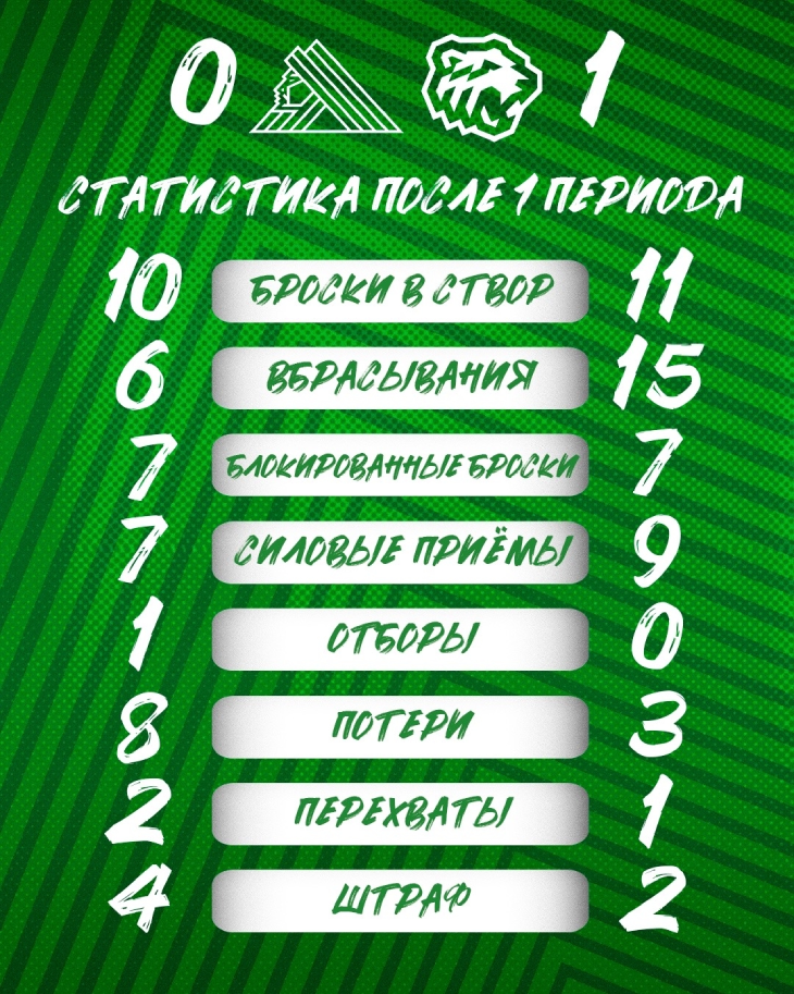 Статистика после первого периода