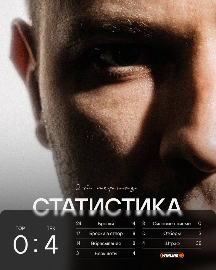 Статистика после второго периода