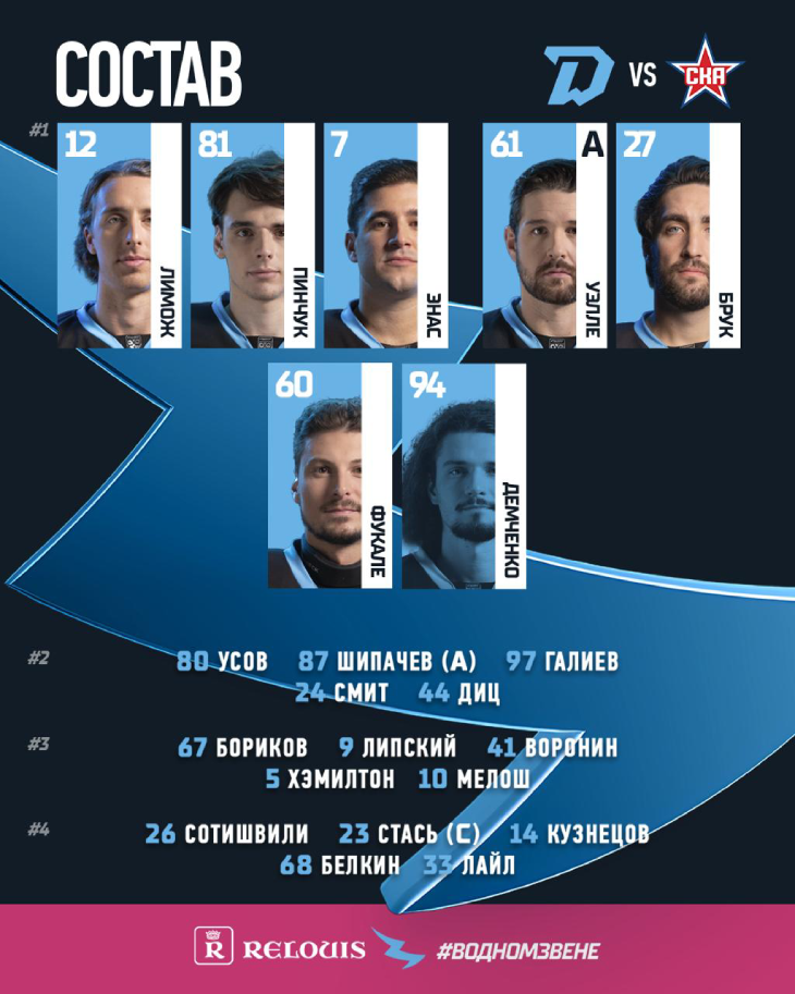 Стартовый состав «Динамо»