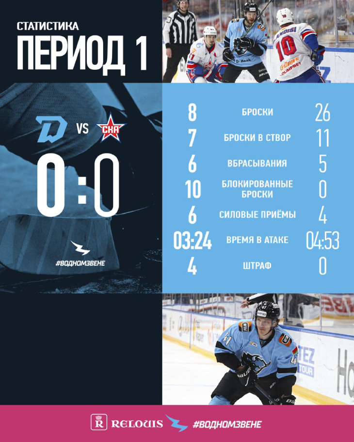 Статистика после первого периода