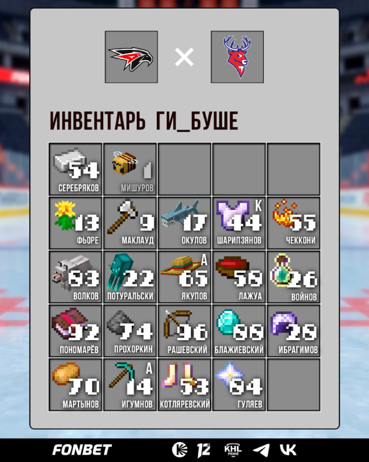 Стартовый состав «Авангарда»