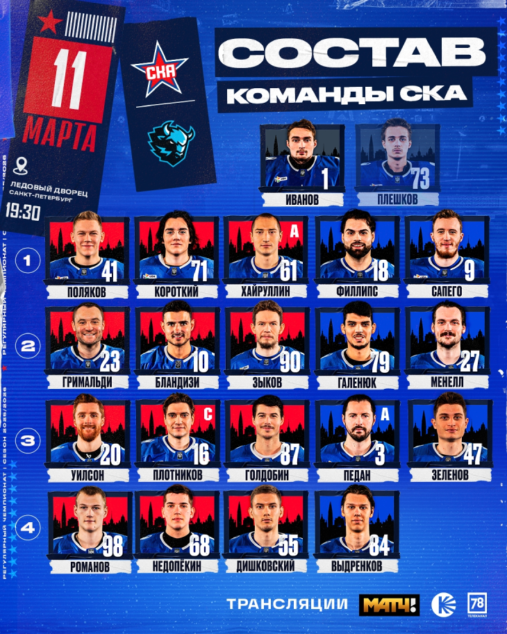 Стартовый состав СКА