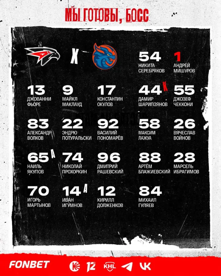 Стартовый состав «Авангарда»