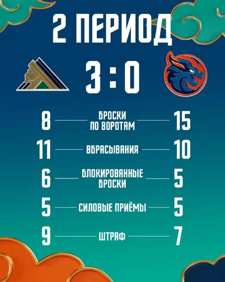 Итоги 2-го периода