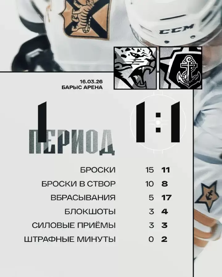 Итоги 1-го периода