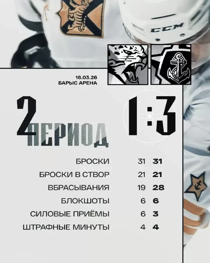 Итоги 2-го периода