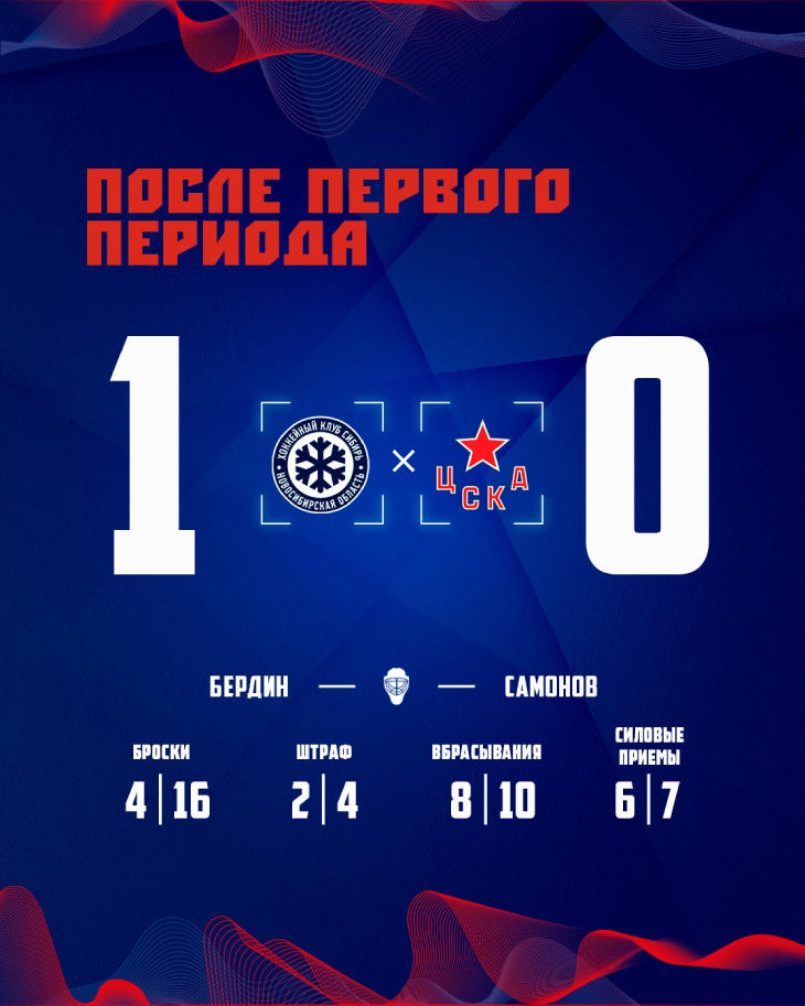 Статистика после первого периода