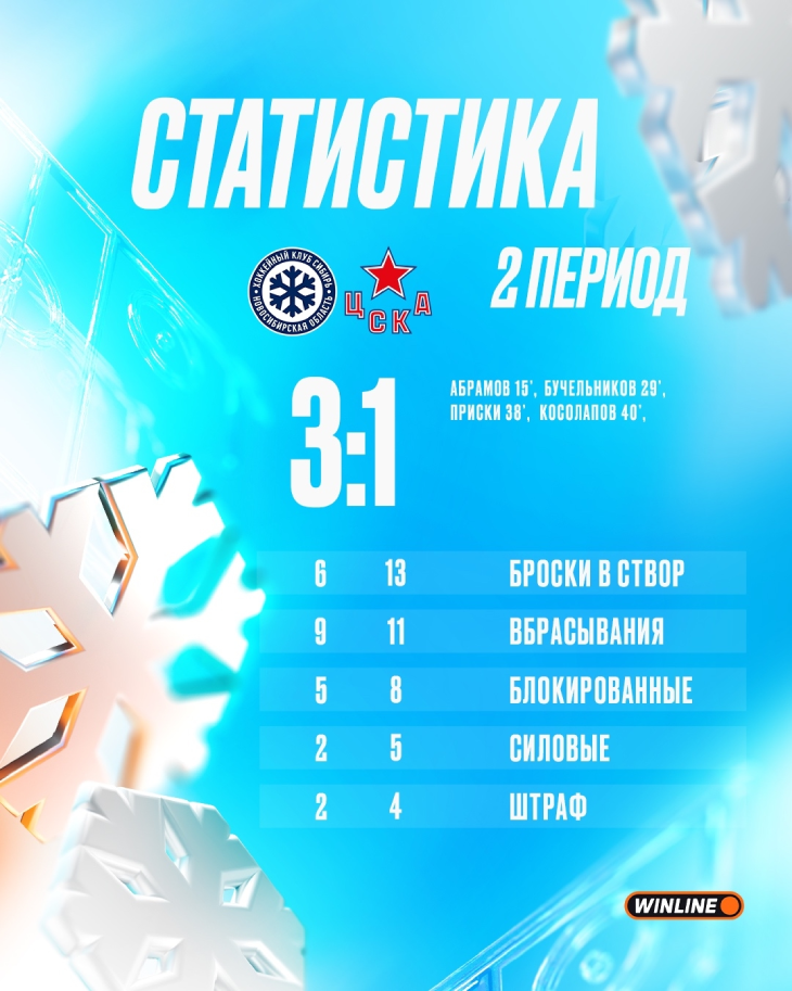 Статистика после второго периода