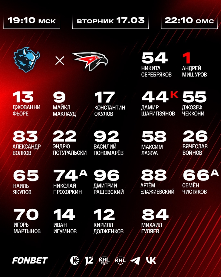 Стартовый состав «Авангарда»