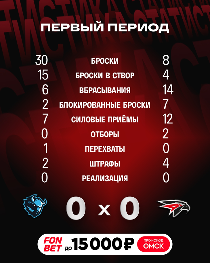 Статистика после первого периода