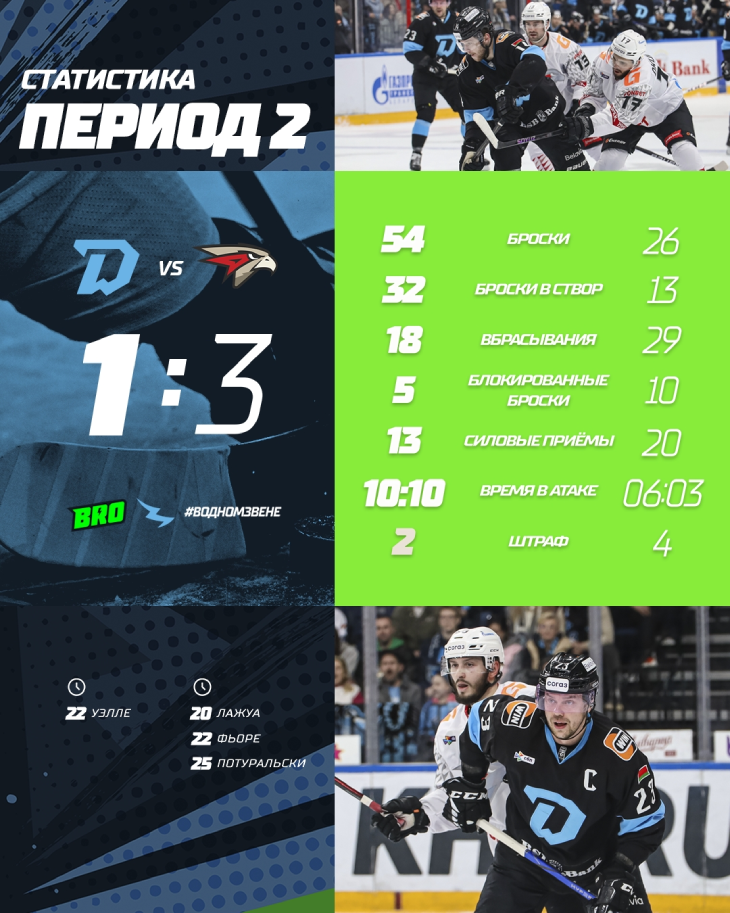 Статистика после второго периода