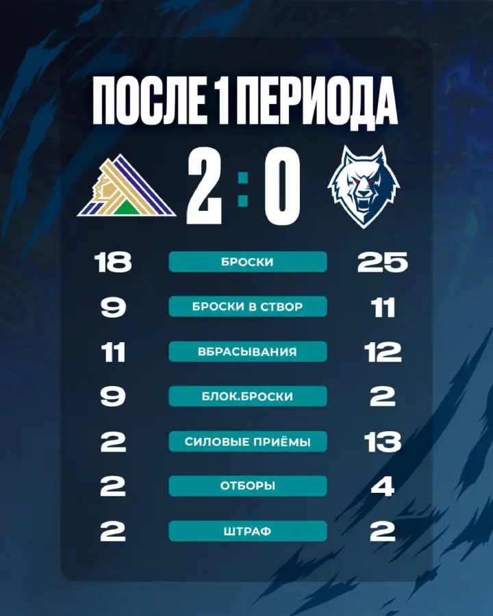 Итоги 1-го периода