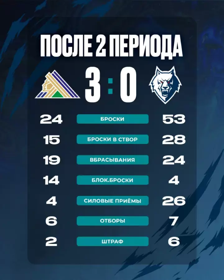 Итоги 2-го периода