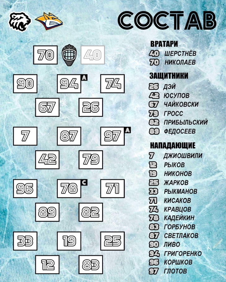 Стартовый состав «Трактора»