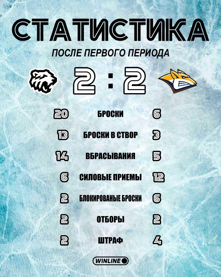 Статистика после первого периода