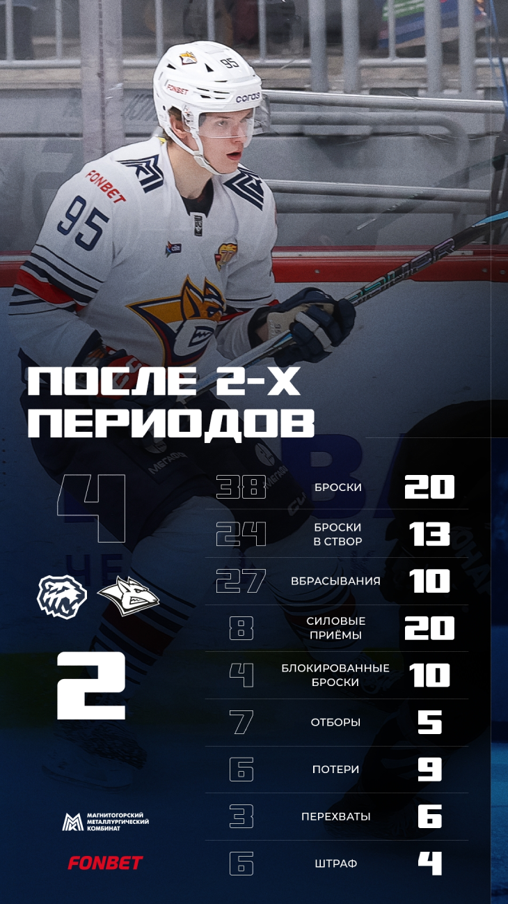 Статистика после второго периода