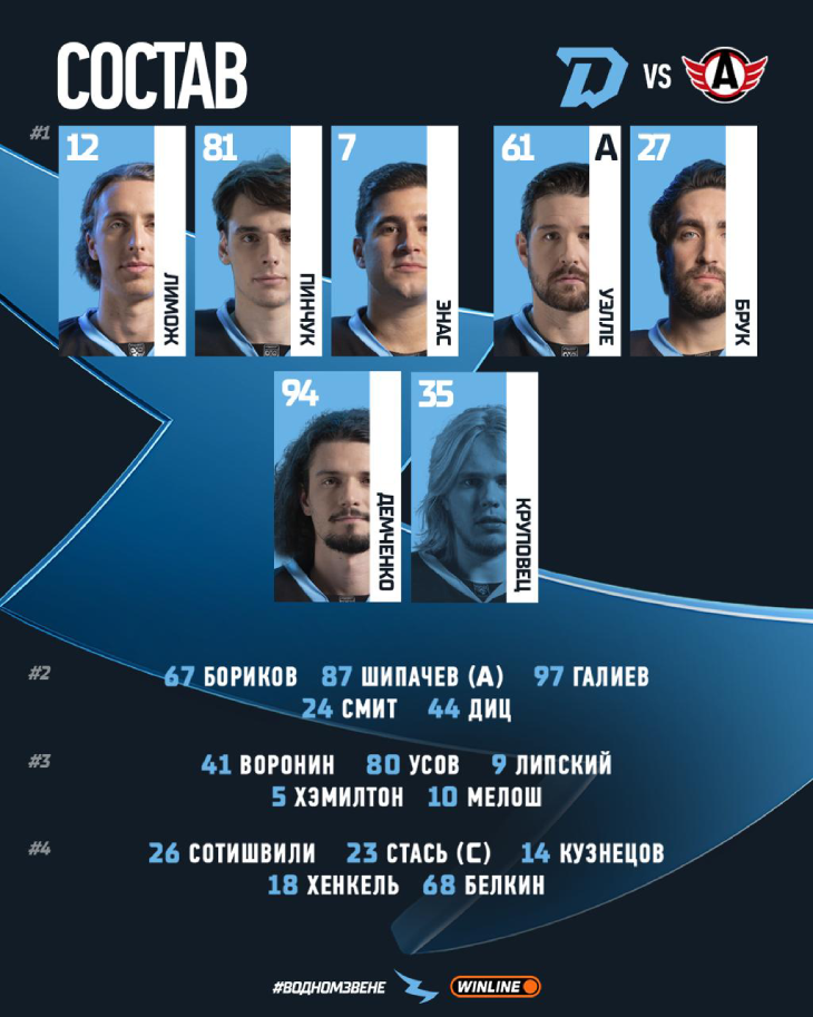 Стартовый состав «Динамо»