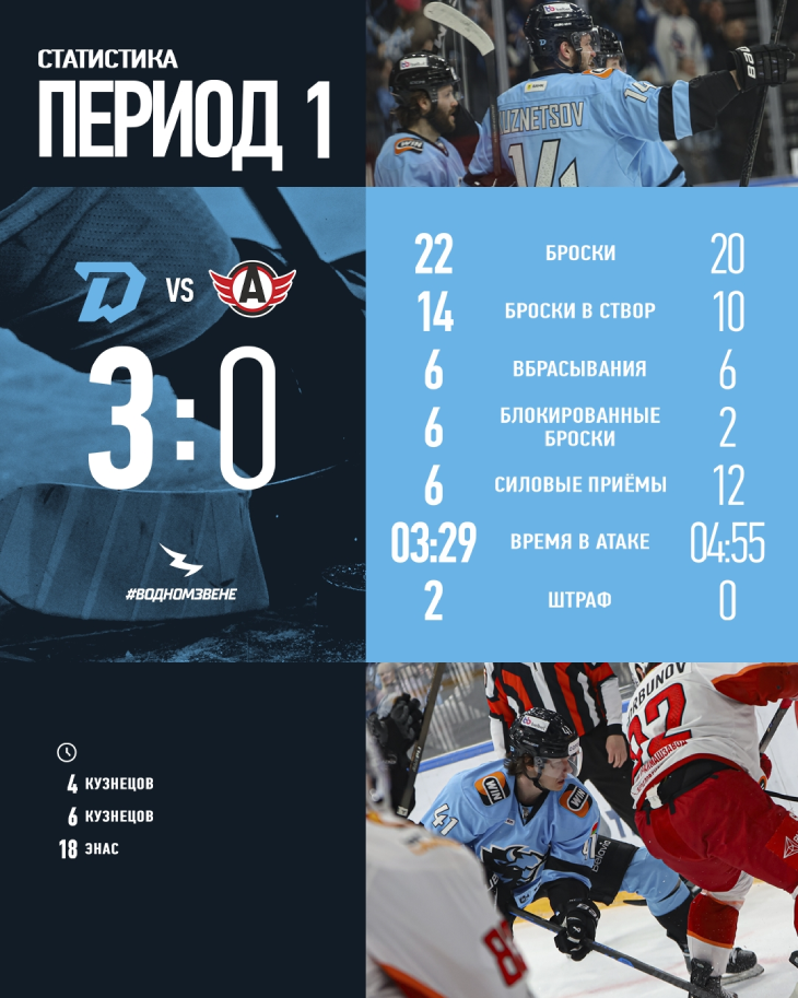 Сатистика после первого пеиода