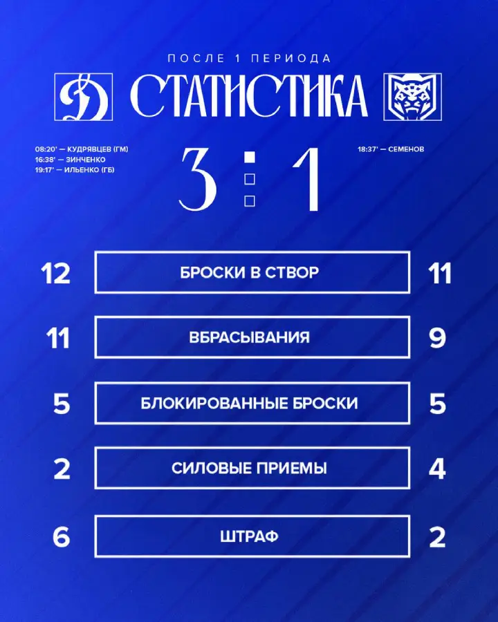 Итоги 1-го периода