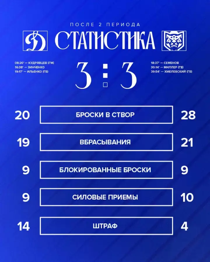 Итоги 2-го периода