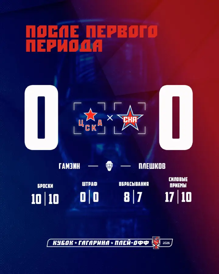 Итоги 1-го периода