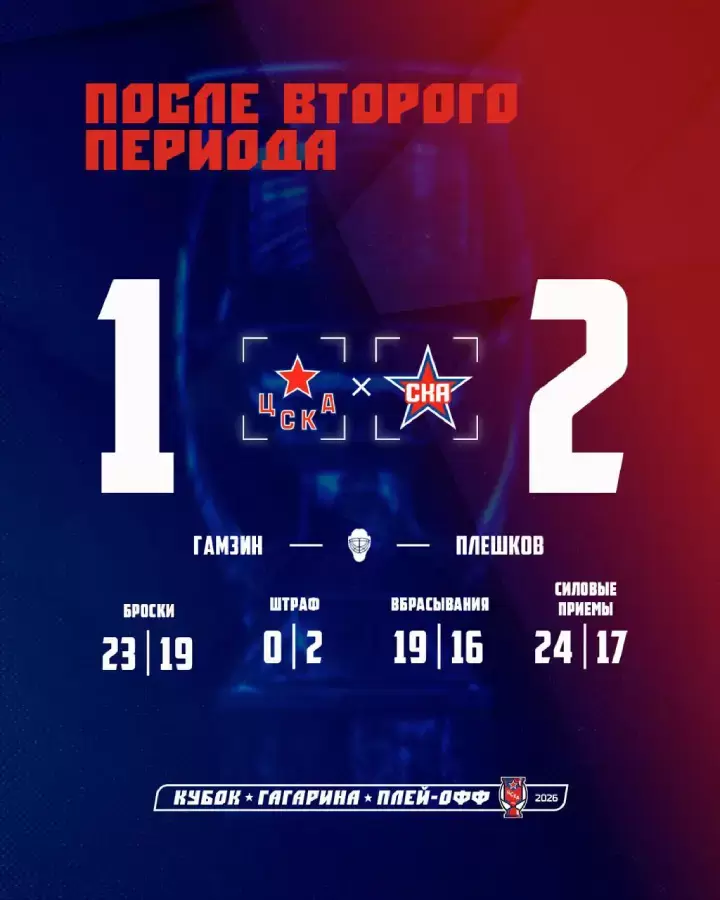 Итоги 2-го периода