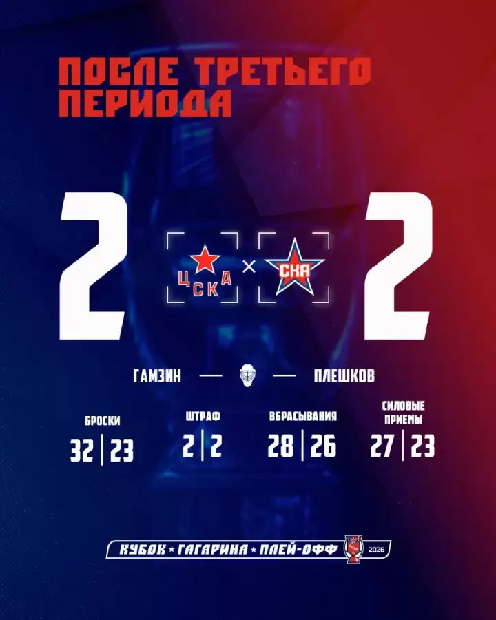 Итоги 3-го периода