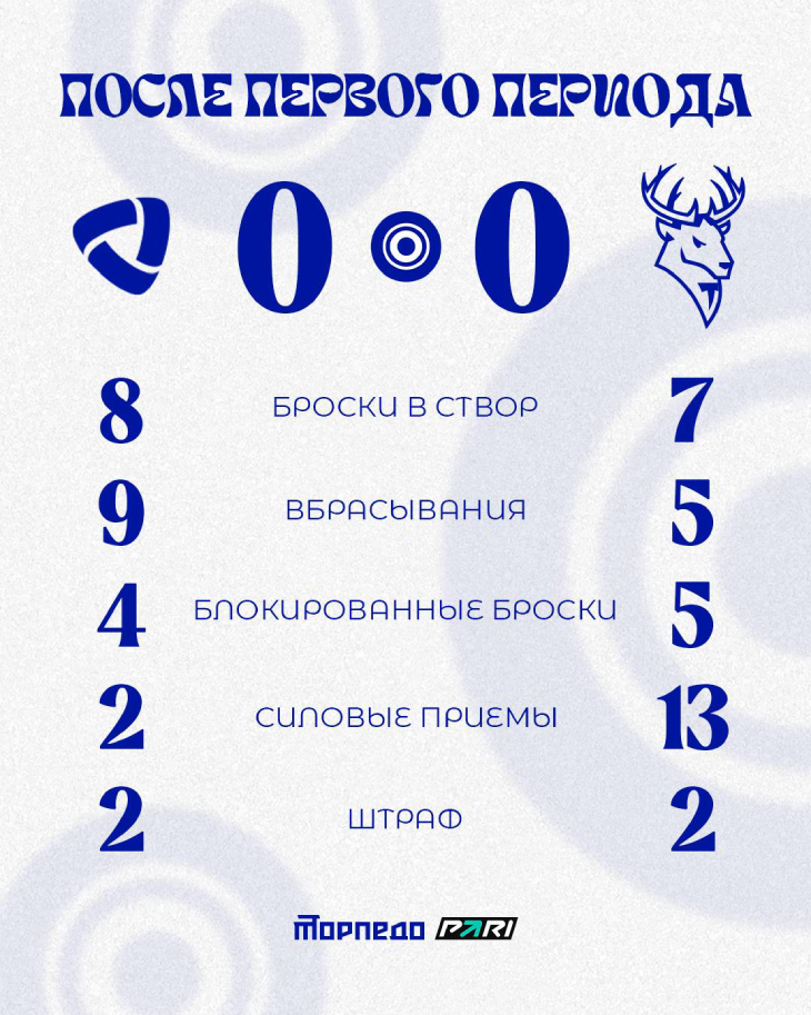 Статистика после первого периода