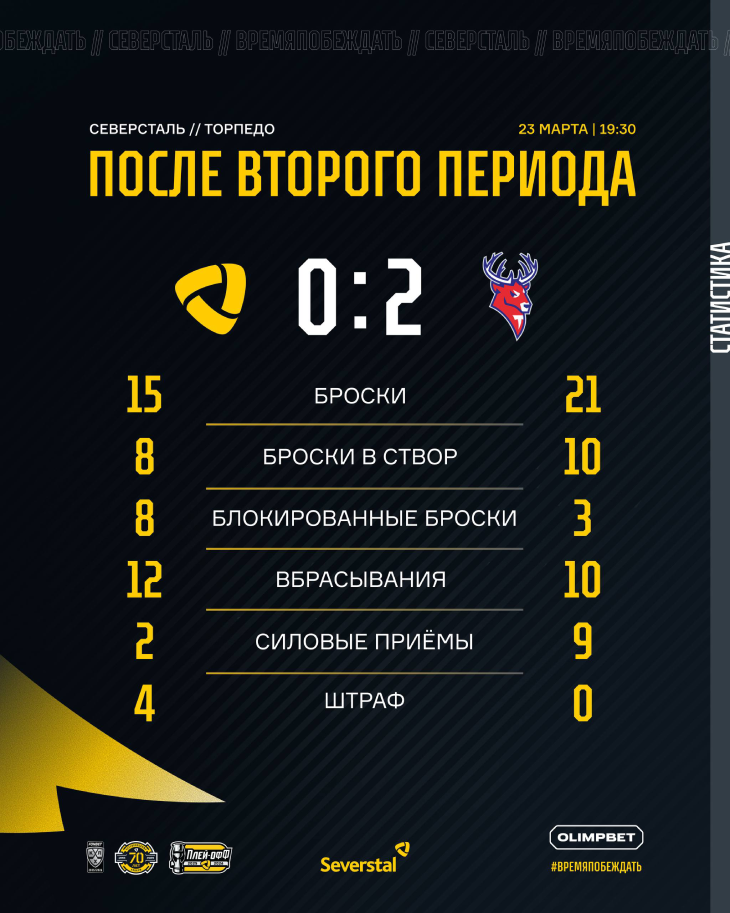 Статистика после первого периода