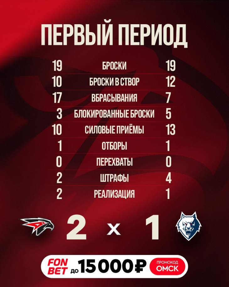 Статистика после первого периода