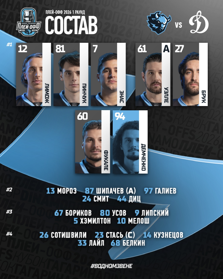 Стартовый состав «Динамо» Минск
