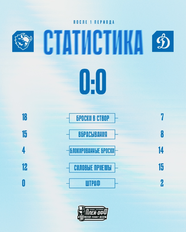 Статистика после первого периода