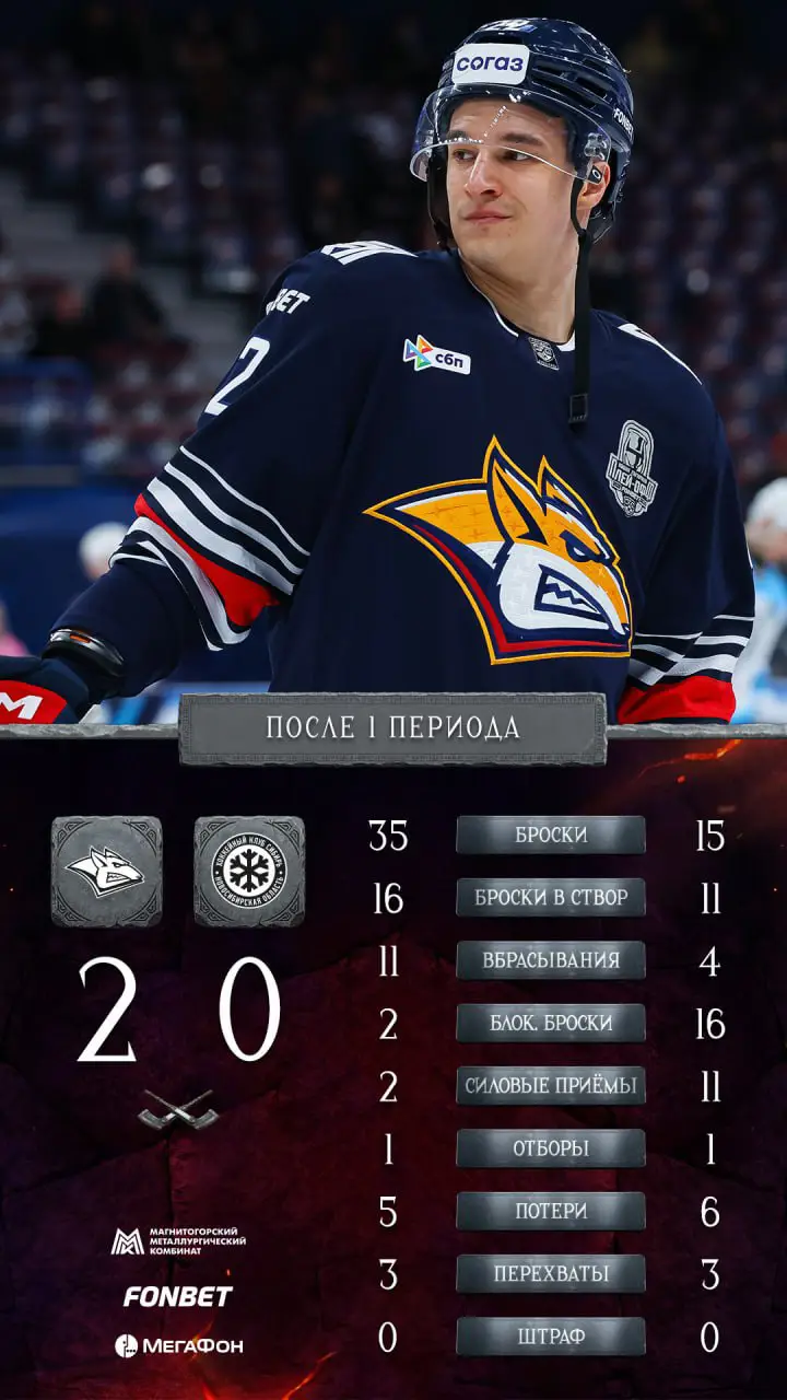 Итоги 1-го периода