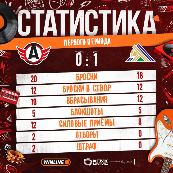 Статистика после первого периода