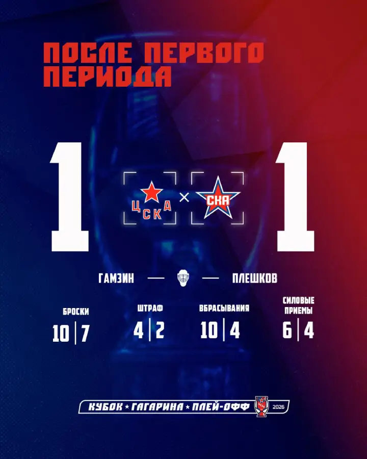 Итоги 1-го периода