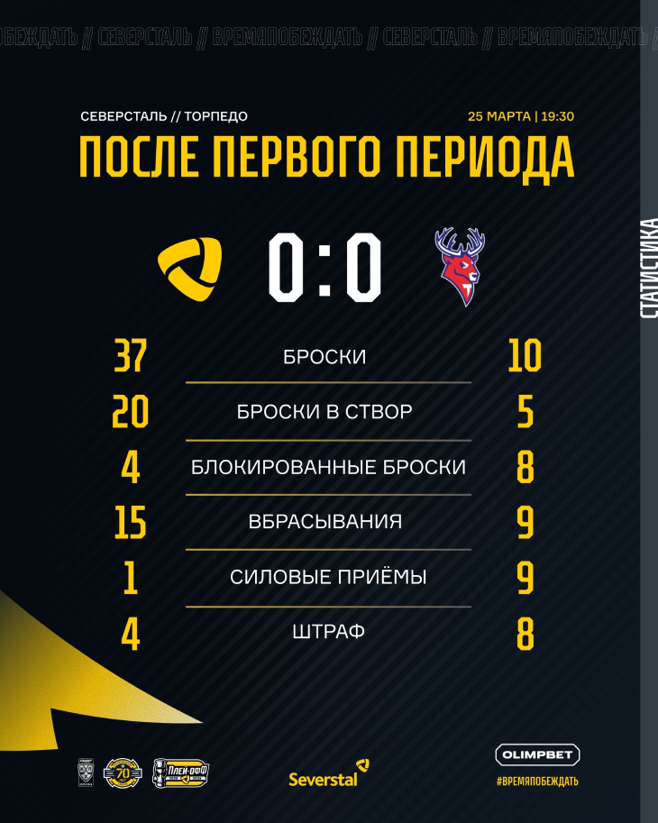 Статистика после первого периода