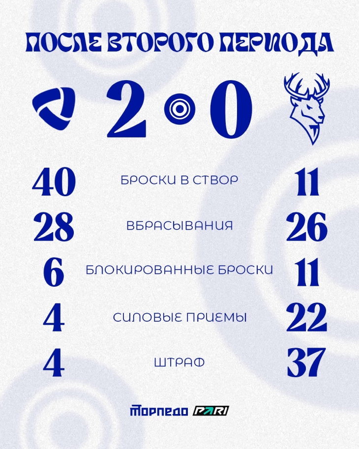 Статистика после второго периода