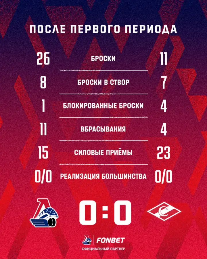 Итоги 1-го периода