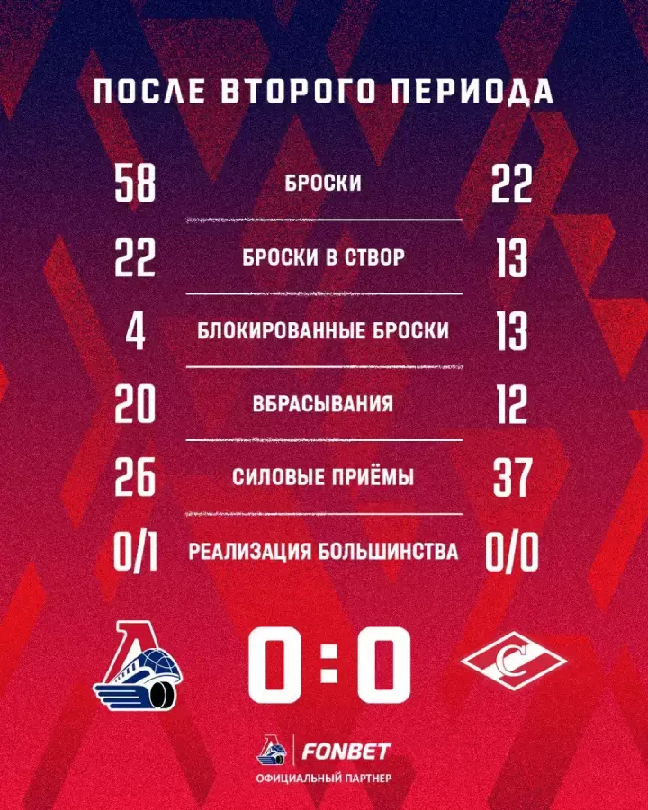 Итоги 2-го периода