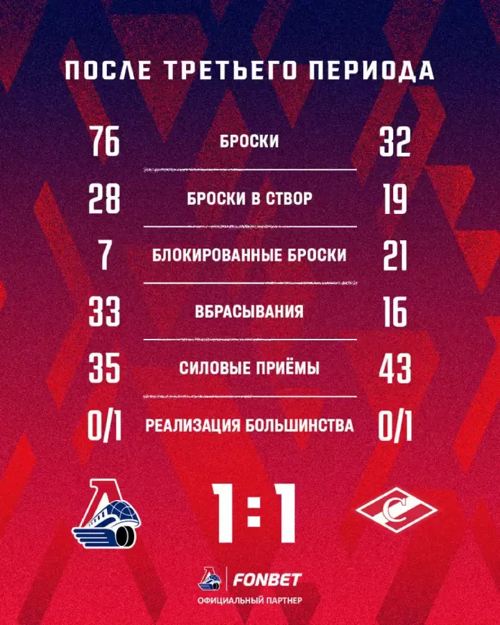 Итоги 3-го периода