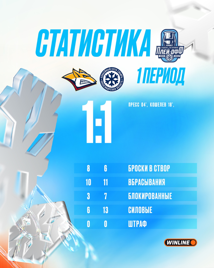 Статистика после первого периода