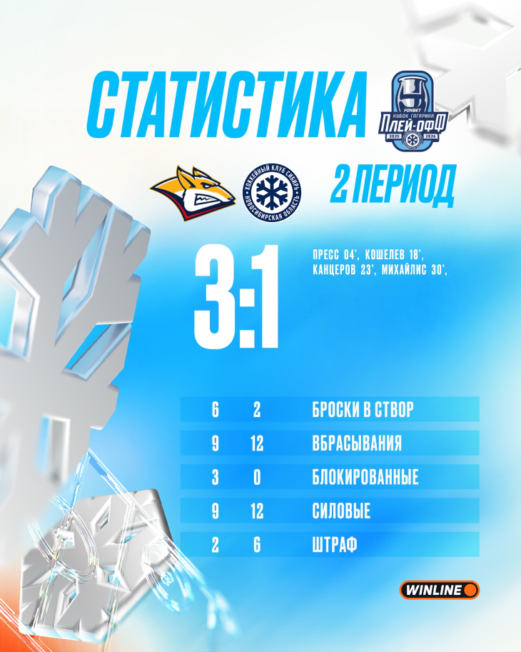 Статистика после второго периода