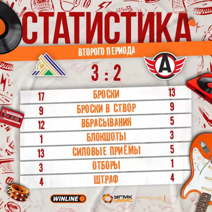 Итоги 2-го периода