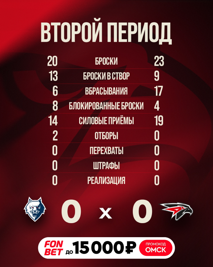 Статистика после второго периода